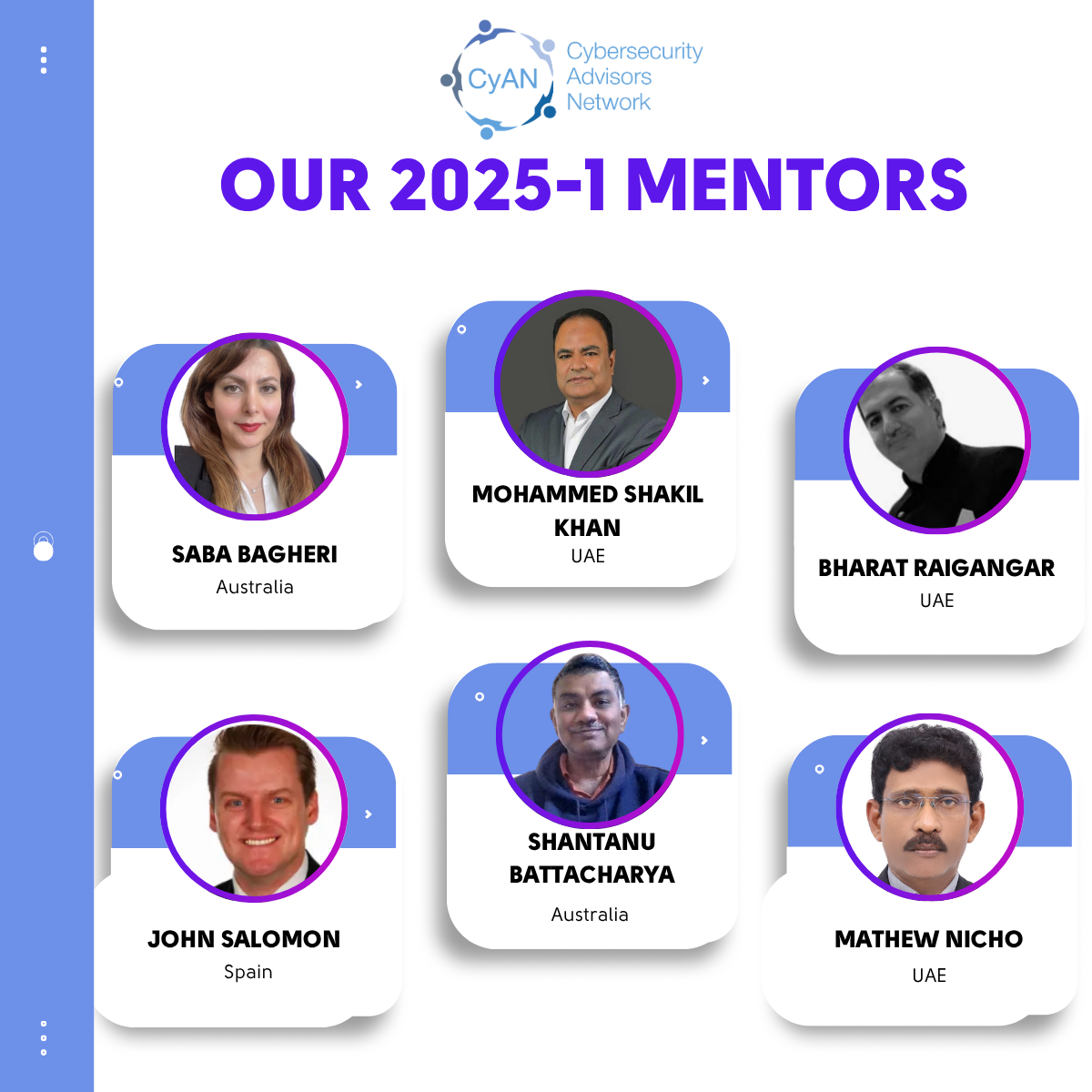 CyAN Mentorship Wrap-Up – 2025-1