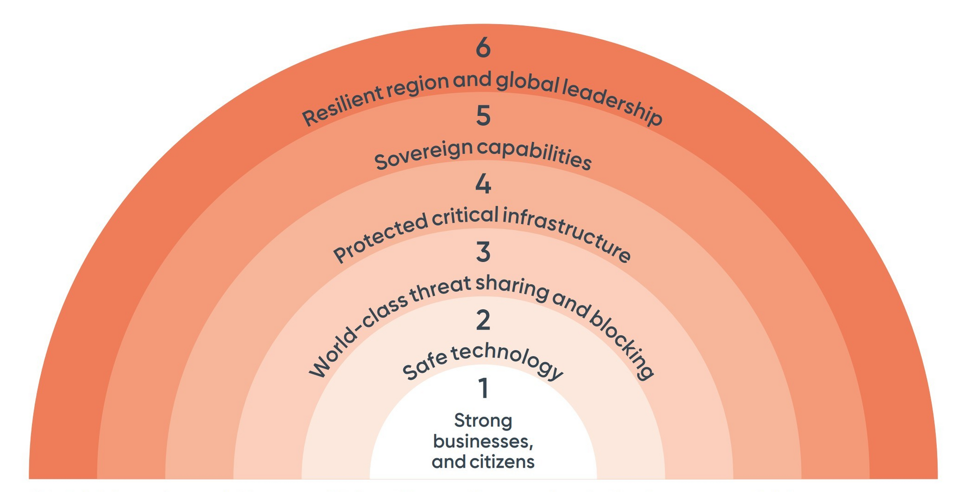 Australia’s Horizon Cyber Security Initiative: What it Means for Industry – by David Gaul